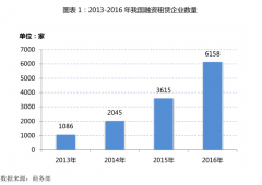 中国融资租赁业发展报告（2016－2017）